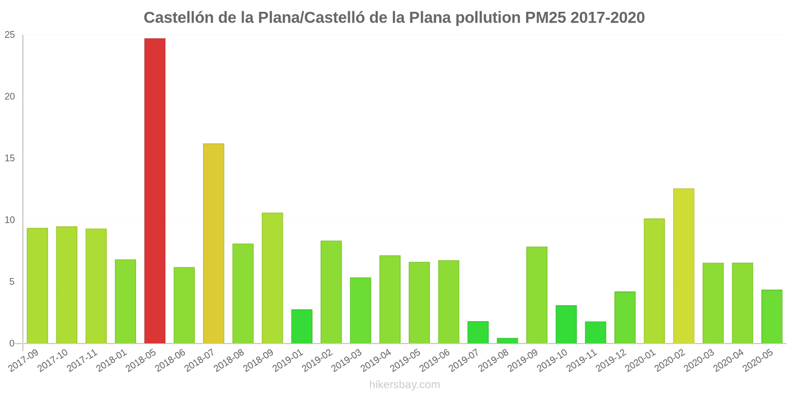 pollution pm25 hikersbay.com