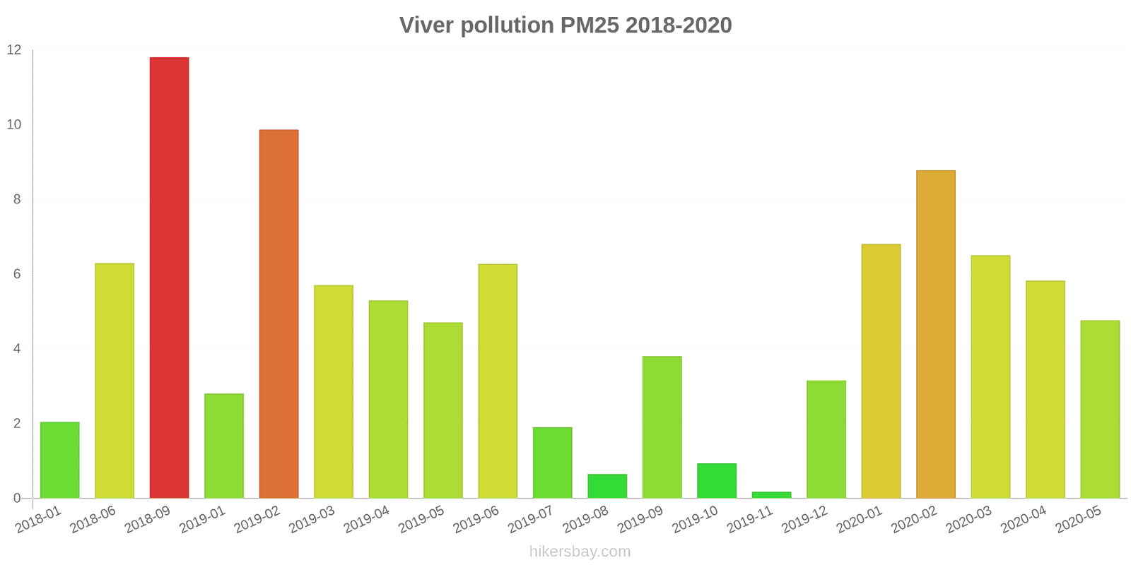 pollution pm25 hikersbay.com