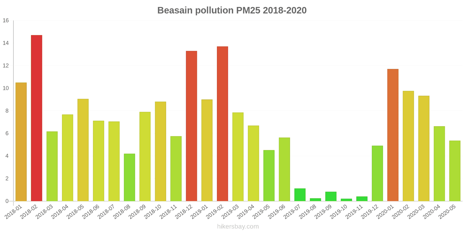 pollution pm25 hikersbay.com