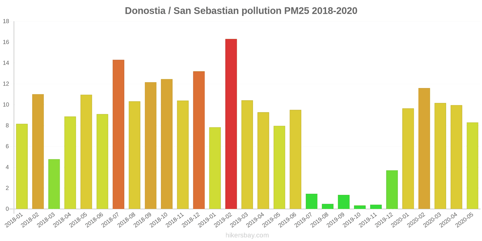 pollution pm25 hikersbay.com
