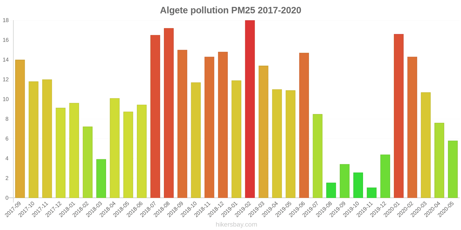 pollution pm25 hikersbay.com