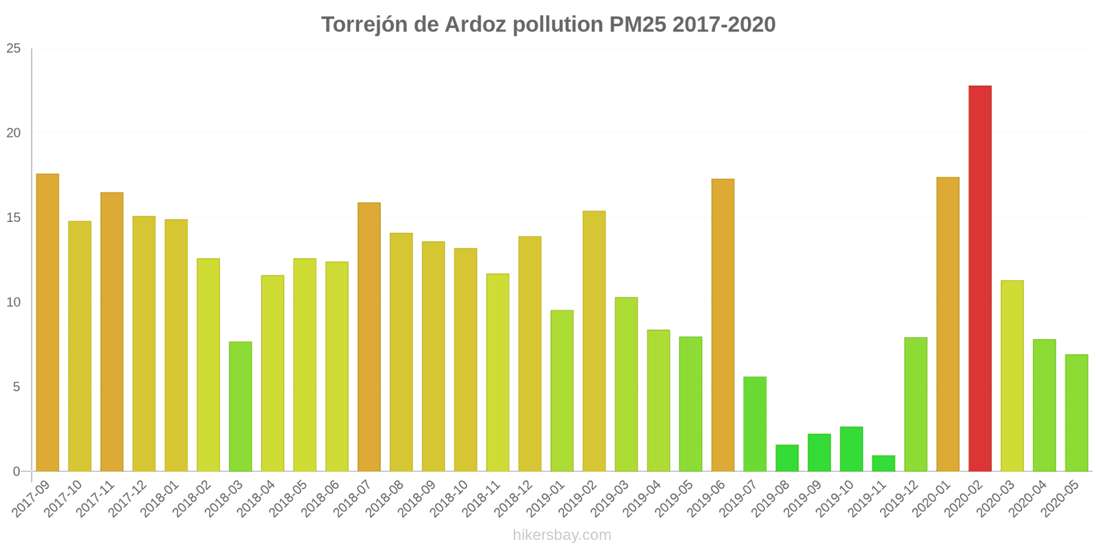 pollution pm25 hikersbay.com