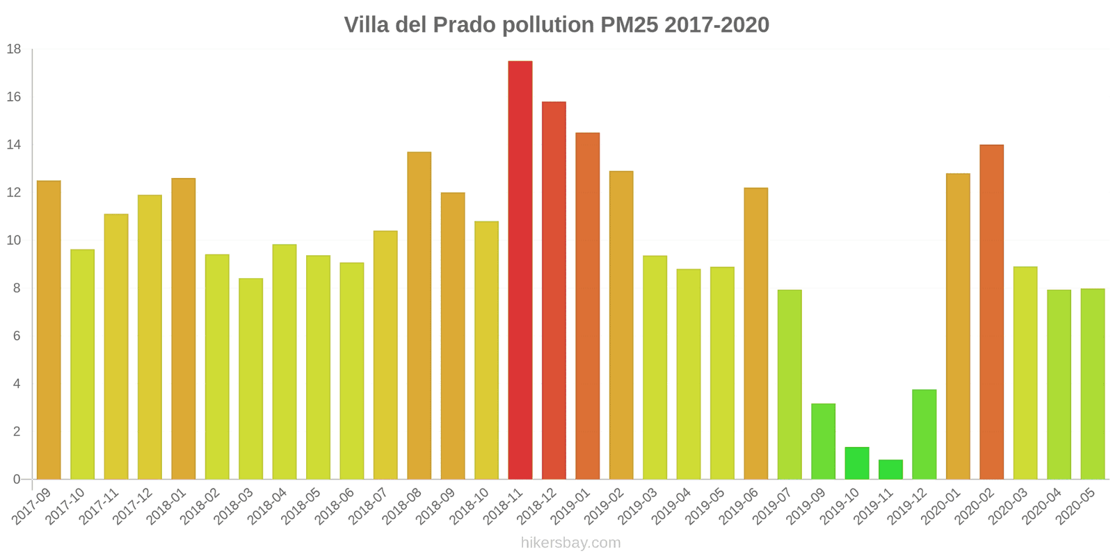 pollution pm25 hikersbay.com