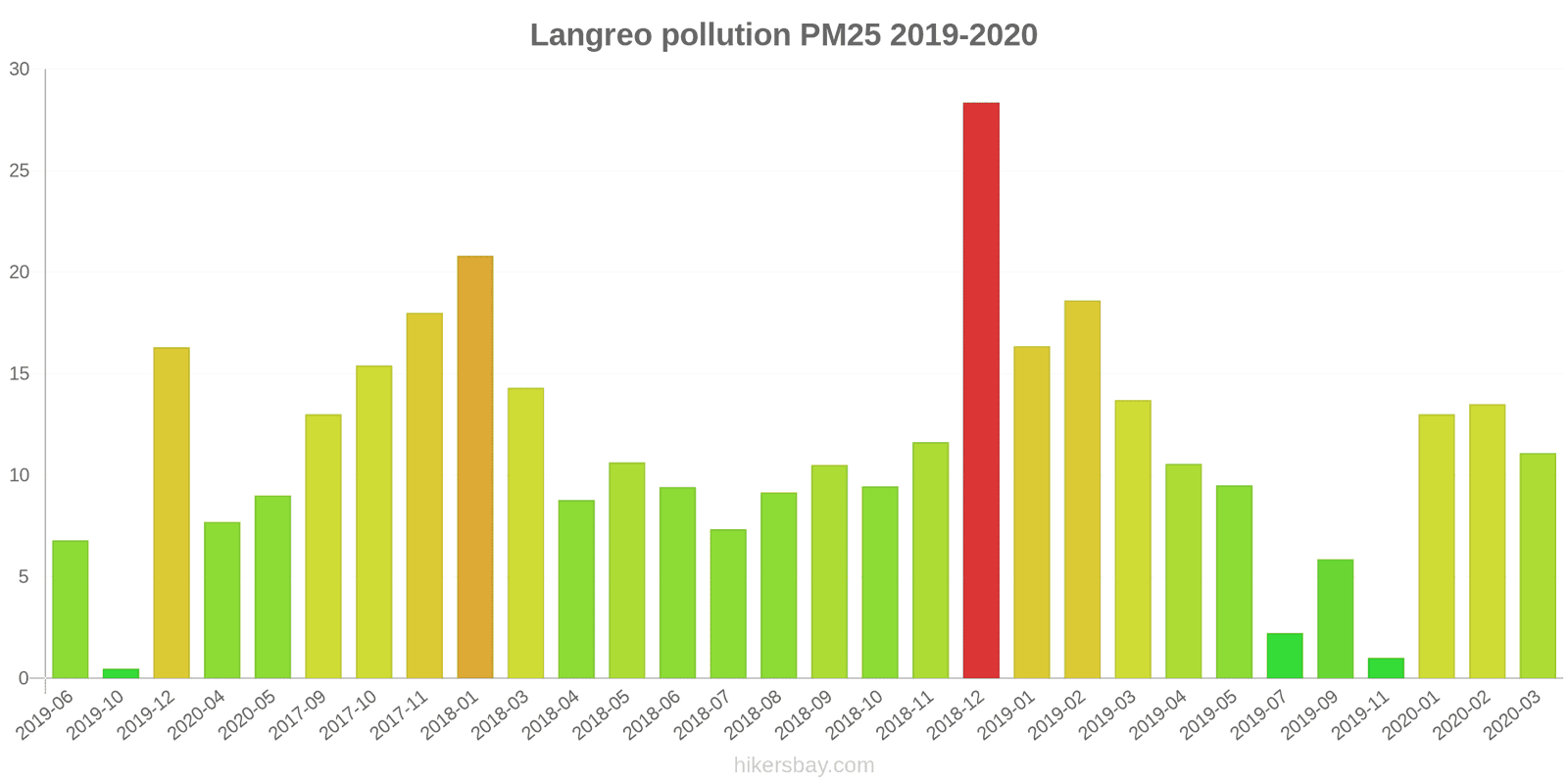 pollution pm25 hikersbay.com