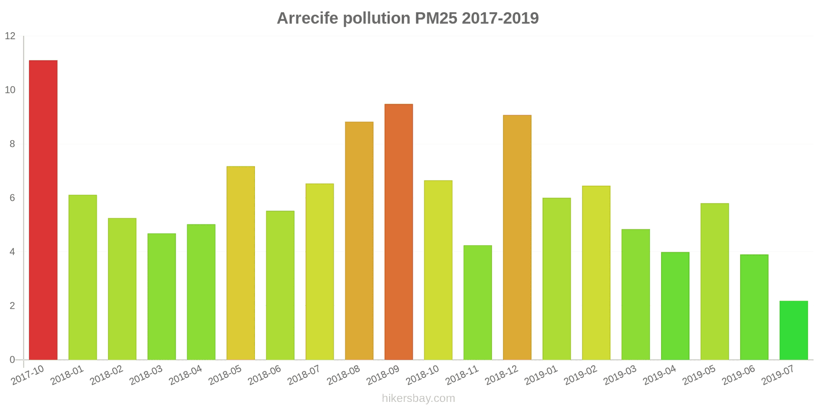 pollution pm25 hikersbay.com