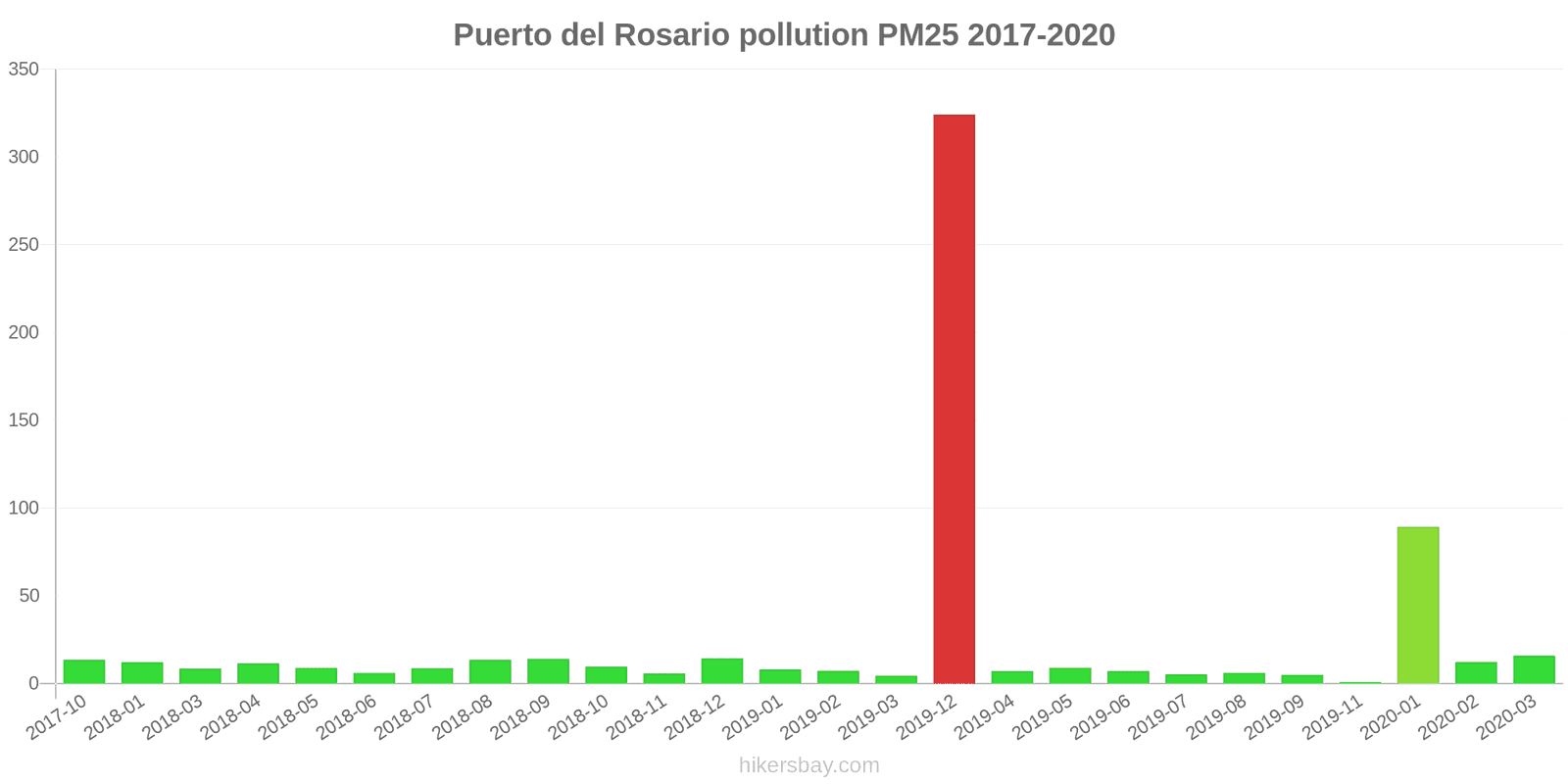 pollution pm25 hikersbay.com