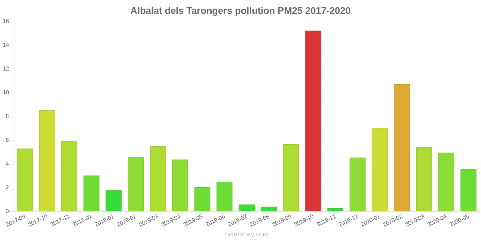 pollution pm25 hikersbay.com