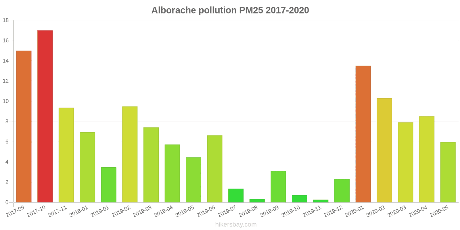 pollution pm25 hikersbay.com