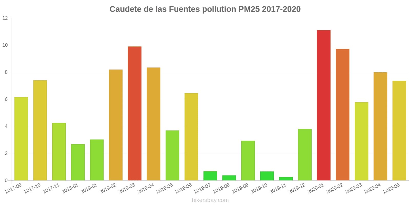 pollution pm25 hikersbay.com