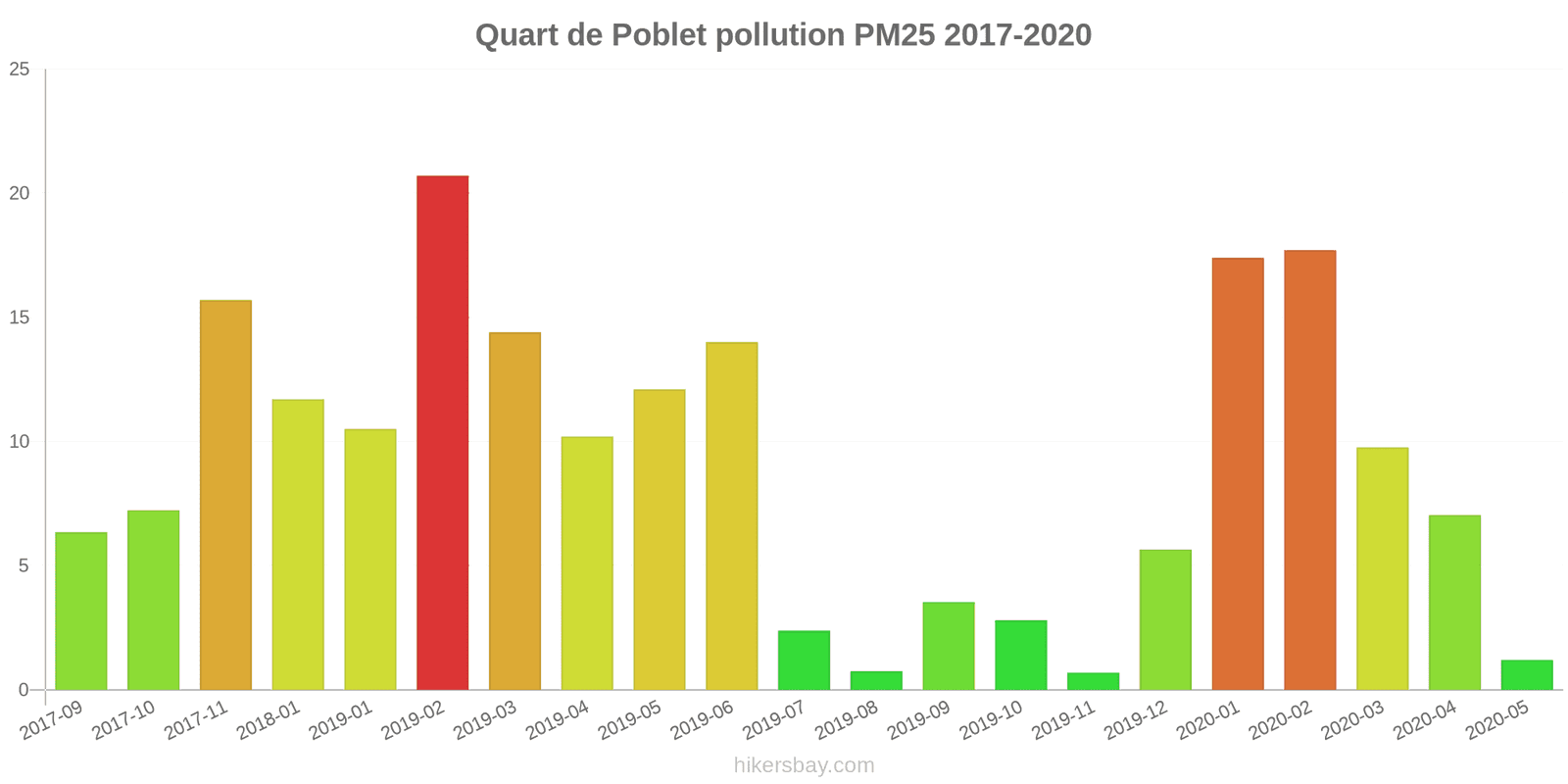 pollution pm25 hikersbay.com