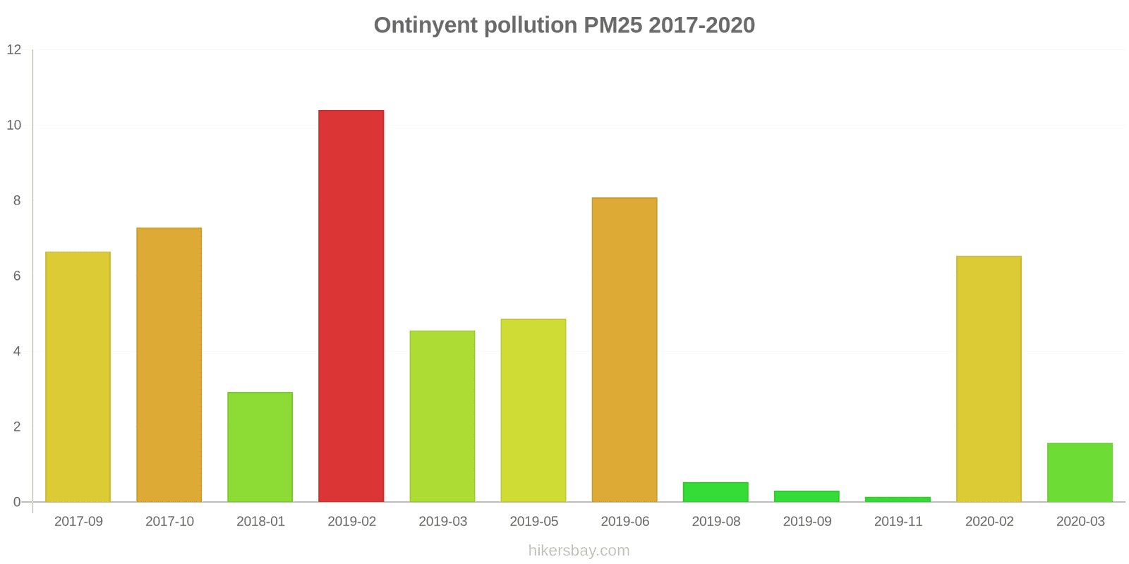pollution pm25 hikersbay.com