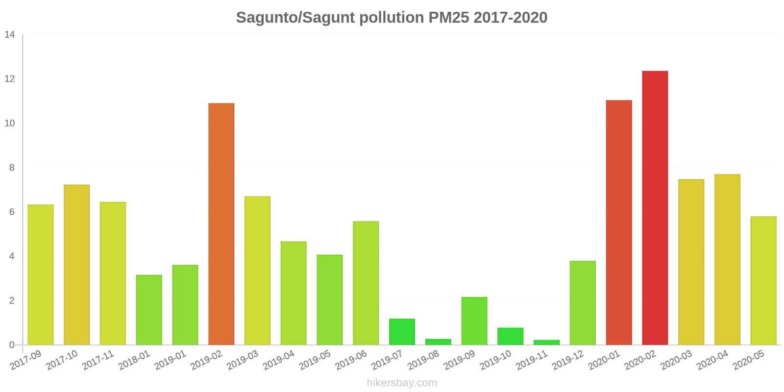 pollution pm25 hikersbay.com