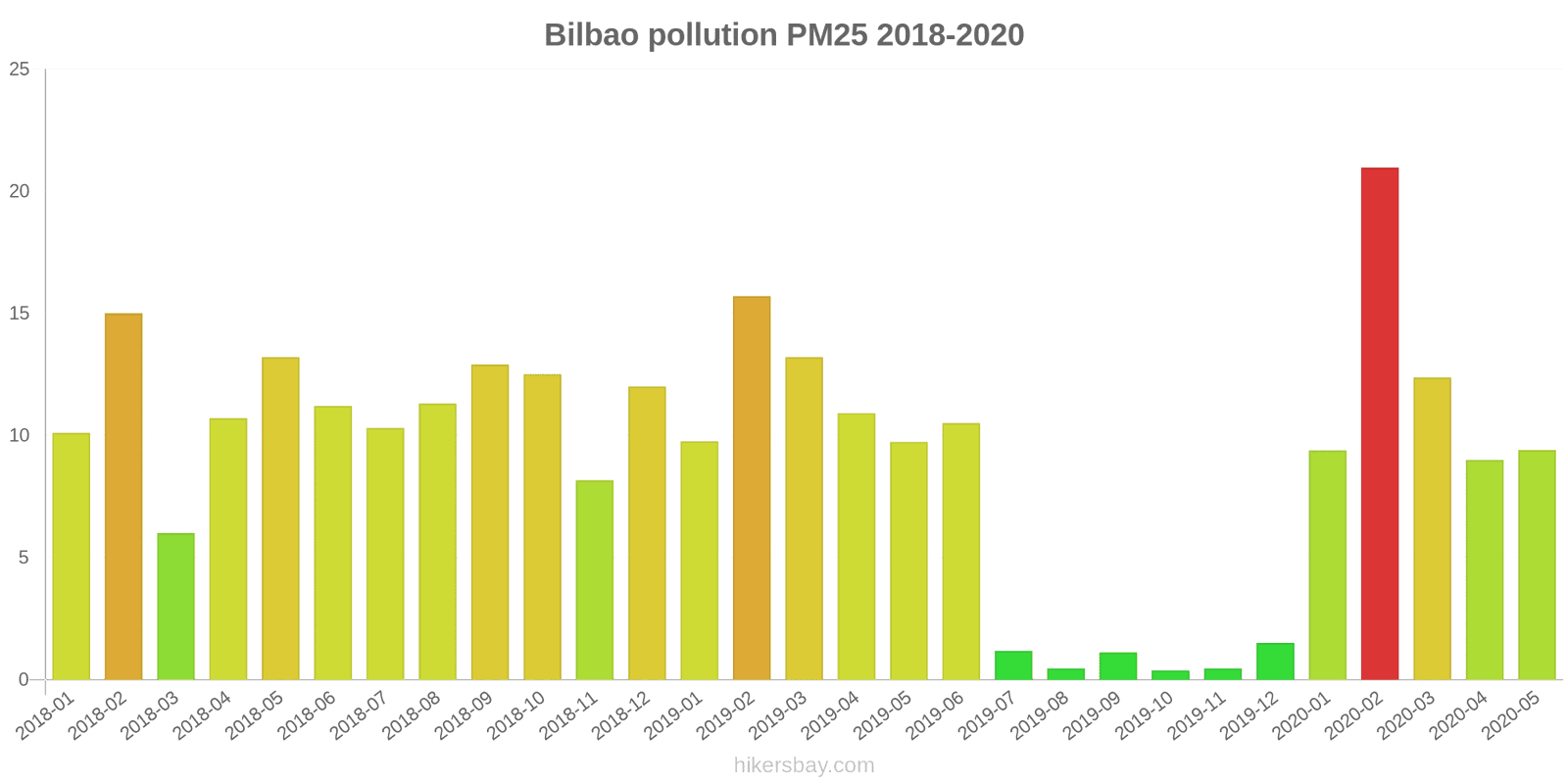 pollution pm25 hikersbay.com