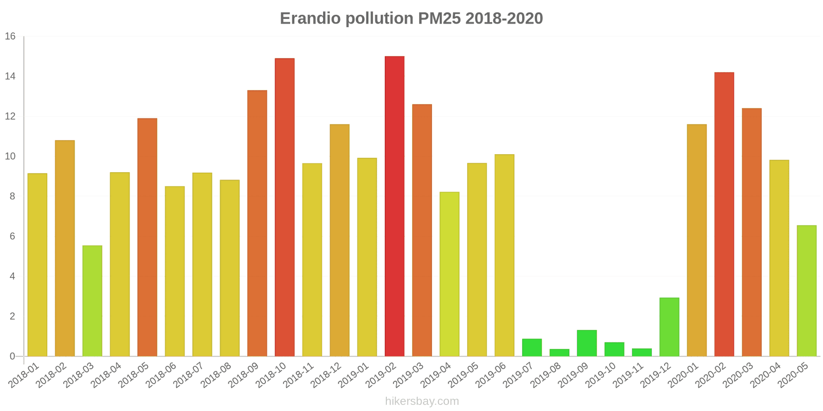 pollution pm25 hikersbay.com