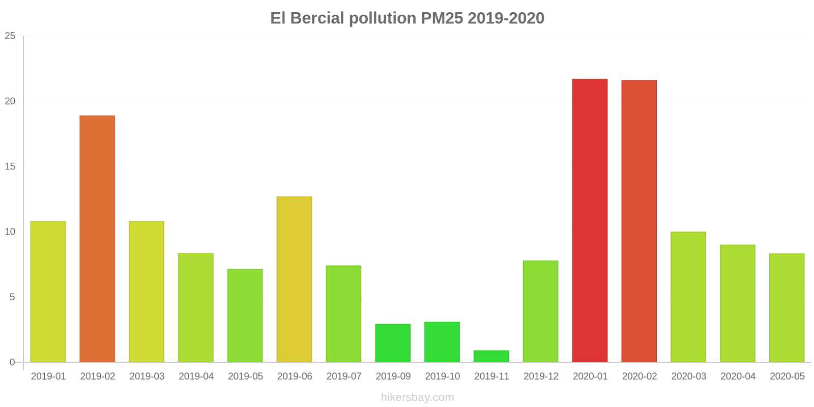pollution pm25 hikersbay.com