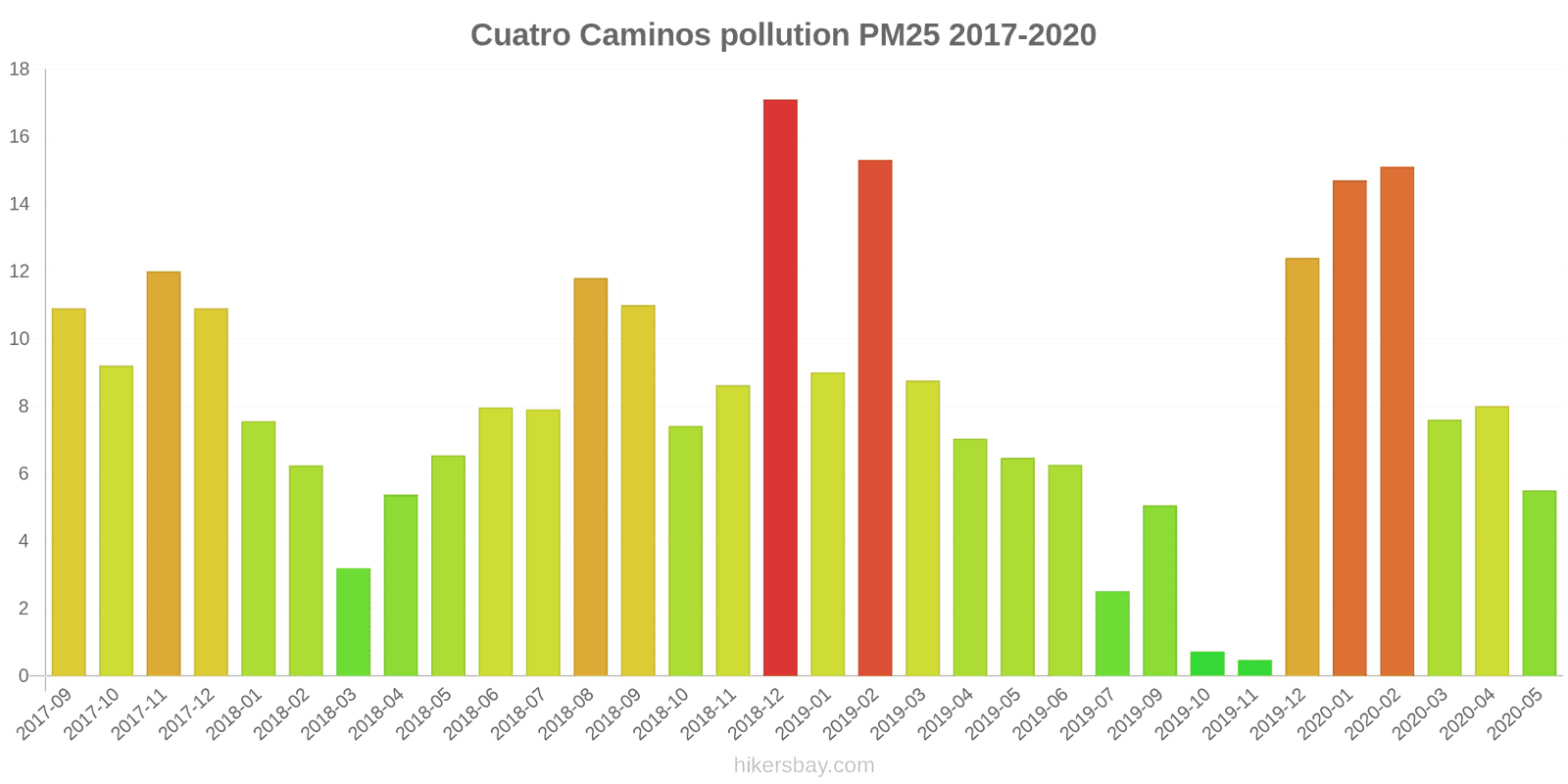 pollution pm25 hikersbay.com