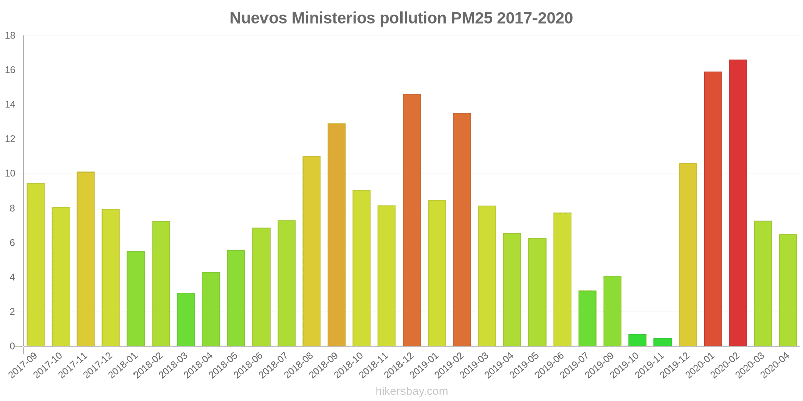 pollution pm25 hikersbay.com
