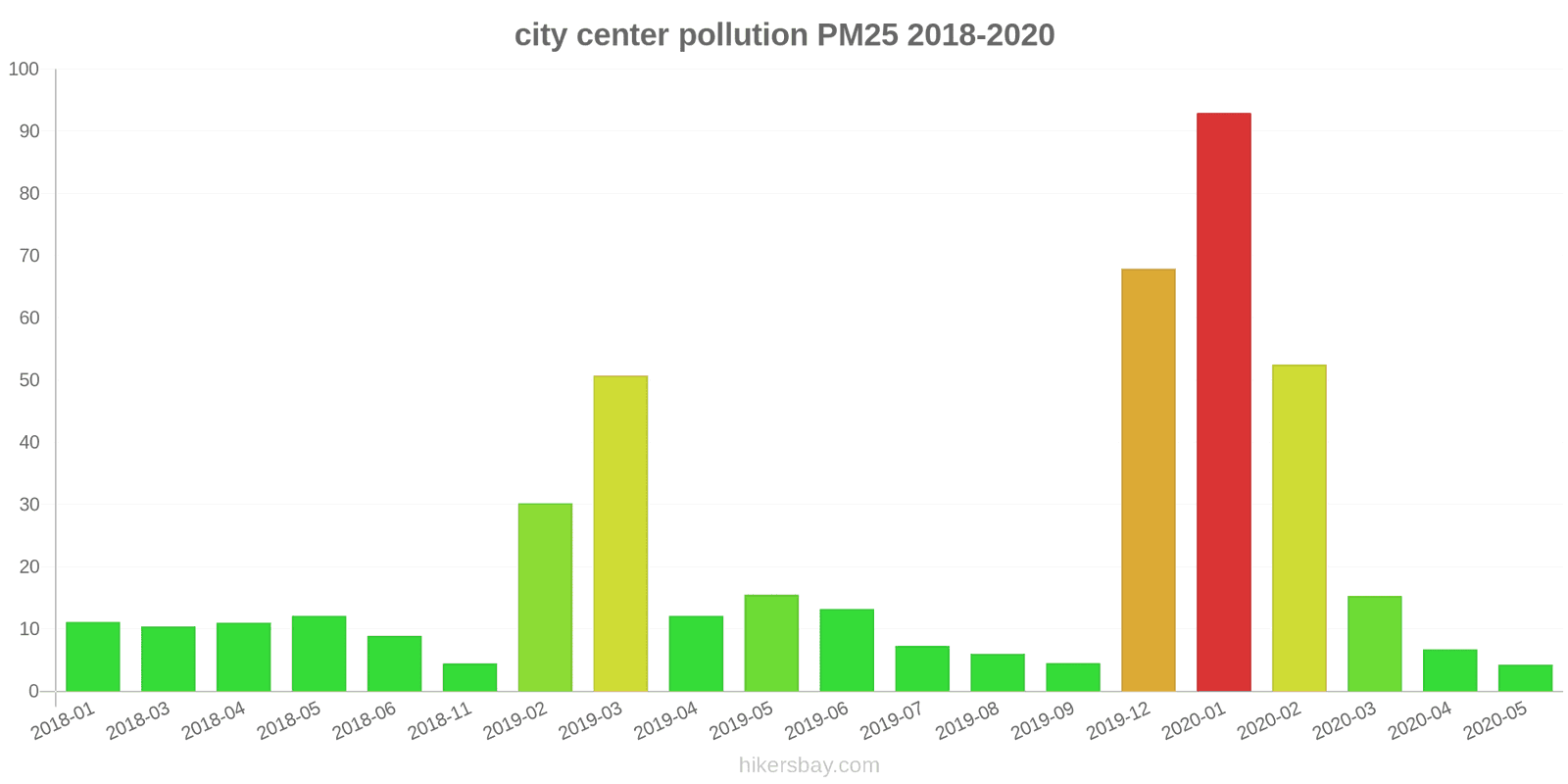 pollution pm25 hikersbay.com