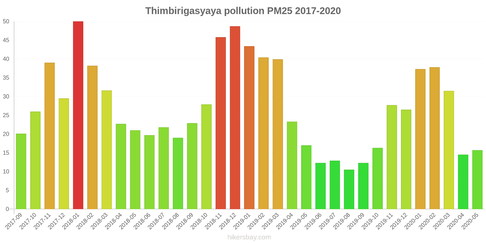 pollution pm25 hikersbay.com