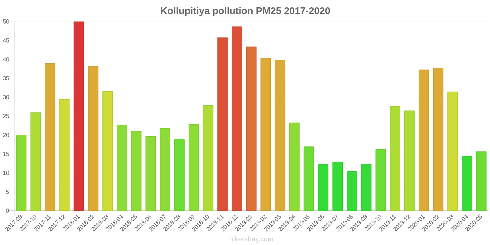 pollution pm25 hikersbay.com