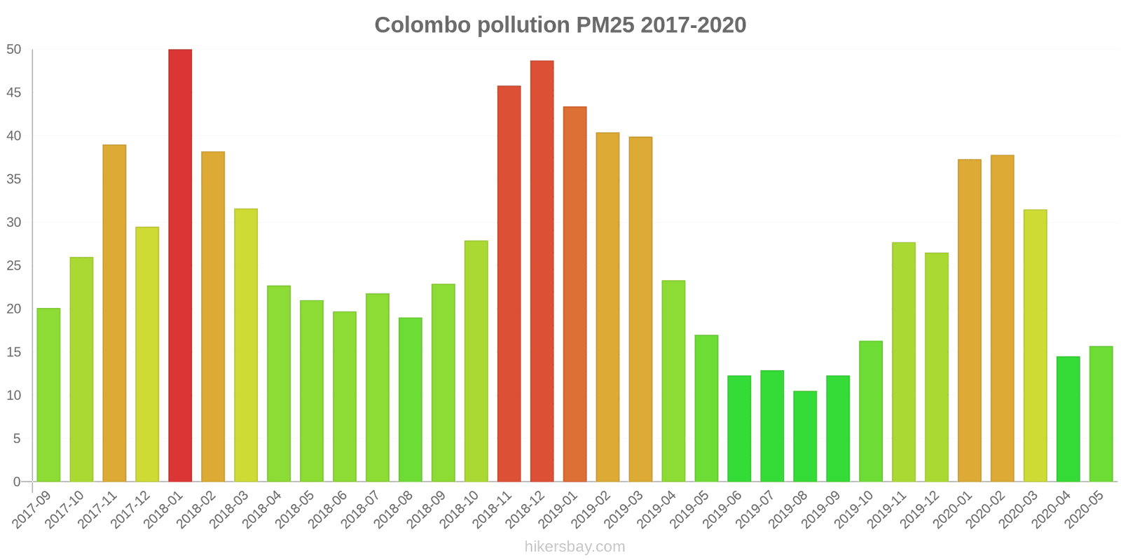pollution pm25 hikersbay.com