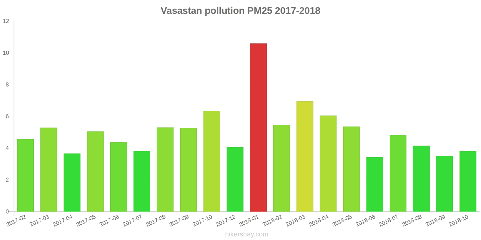 pollution pm25 hikersbay.com