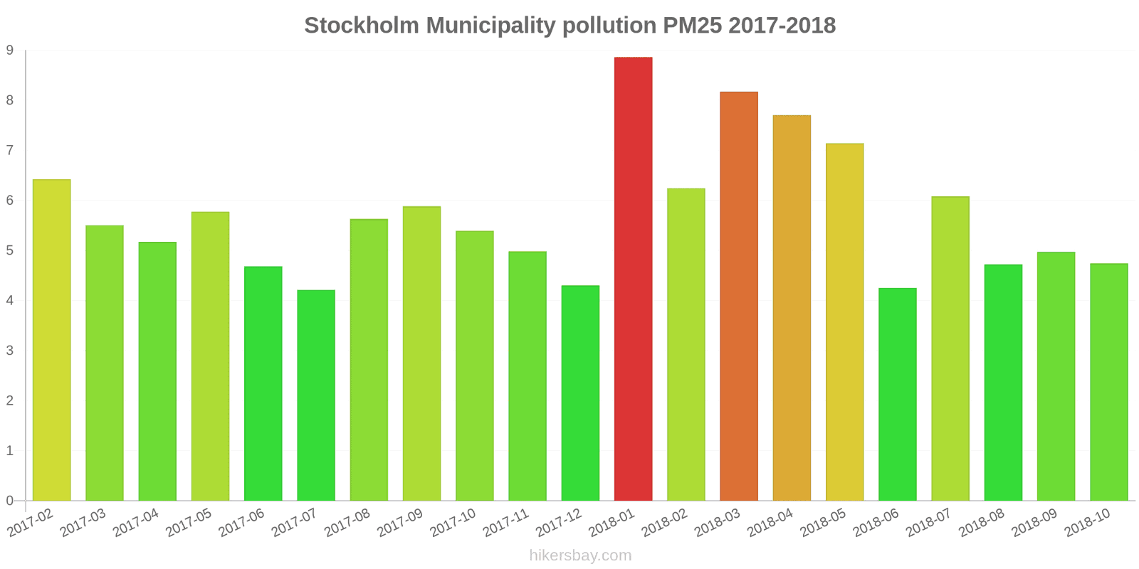 pollution pm25 hikersbay.com