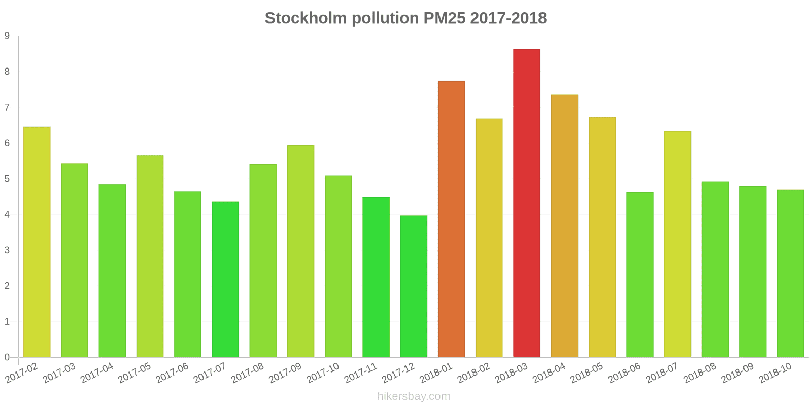 pollution pm25 hikersbay.com