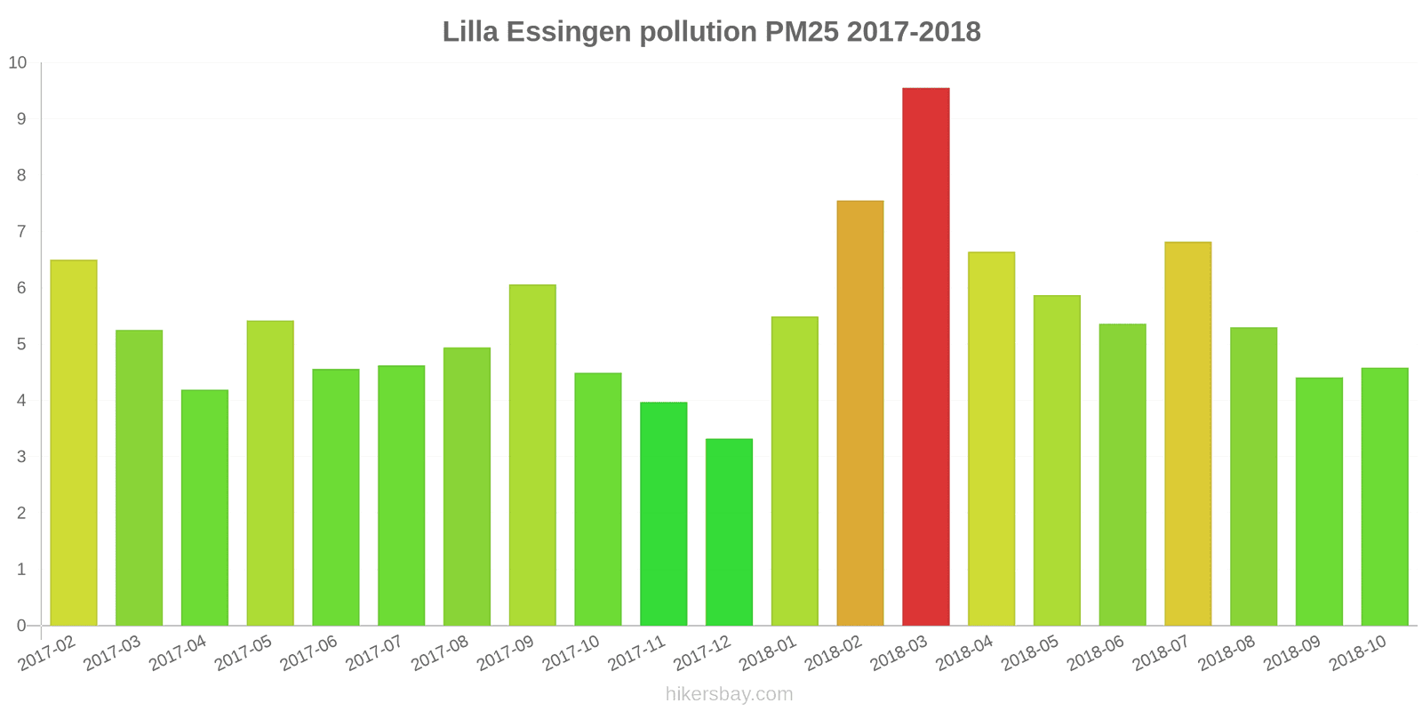 pollution pm25 hikersbay.com