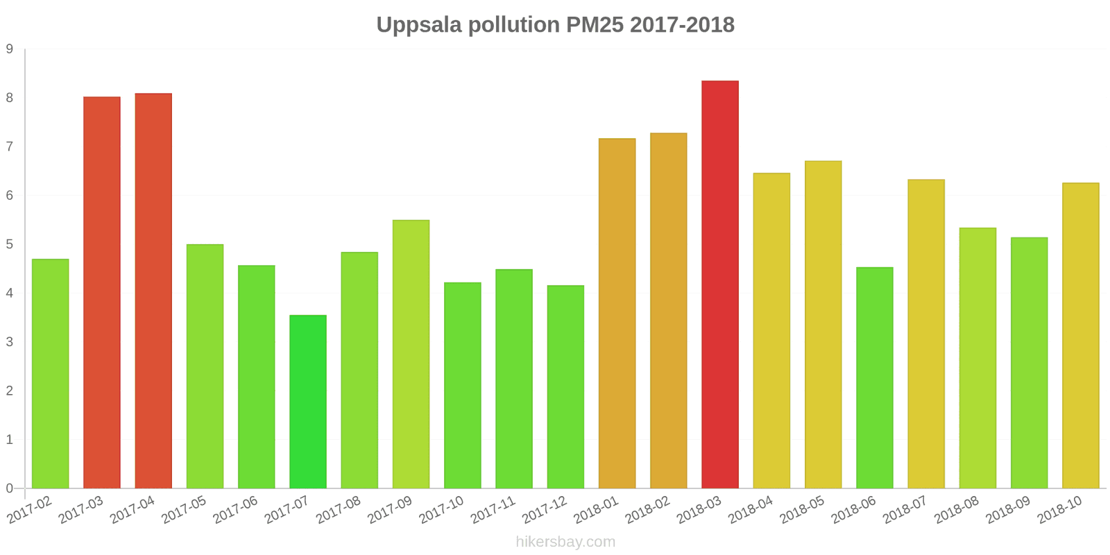 pollution pm25 hikersbay.com