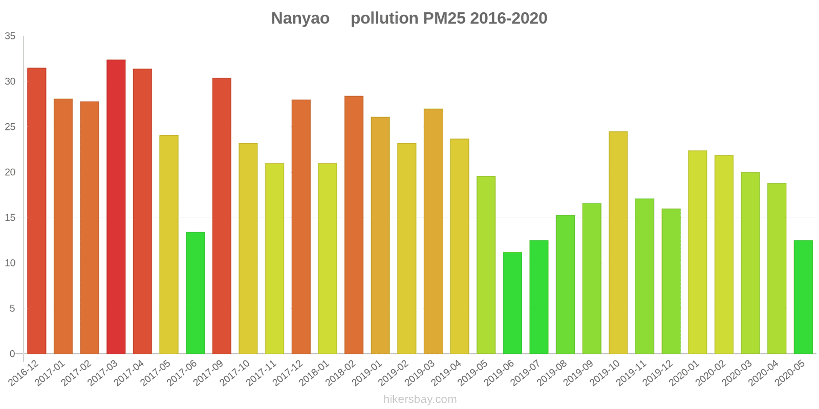 pollution pm25 hikersbay.com