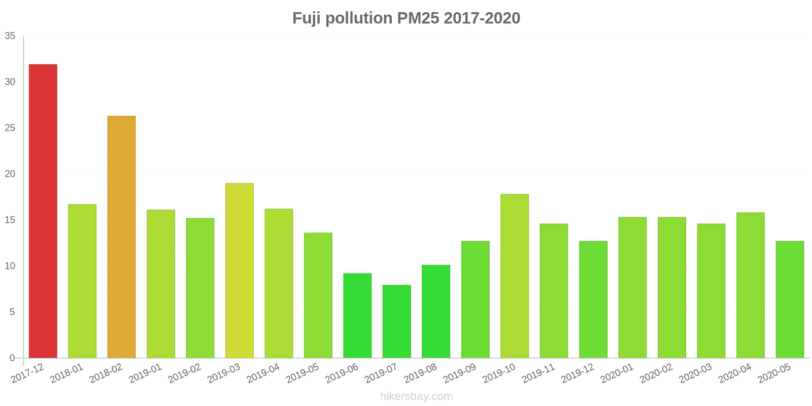 pollution pm25 hikersbay.com