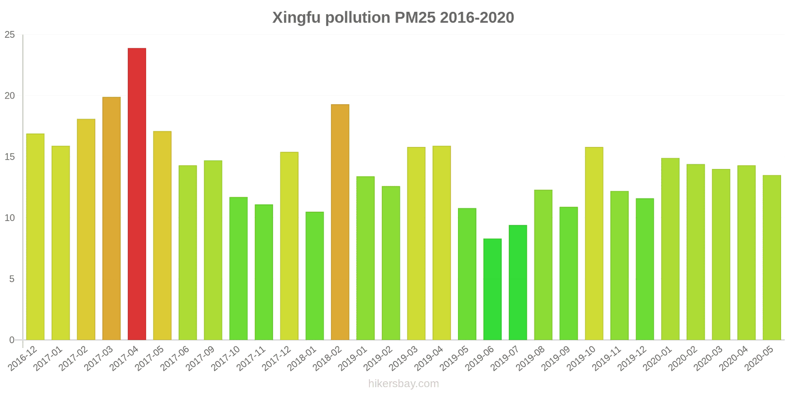 pollution pm25 hikersbay.com