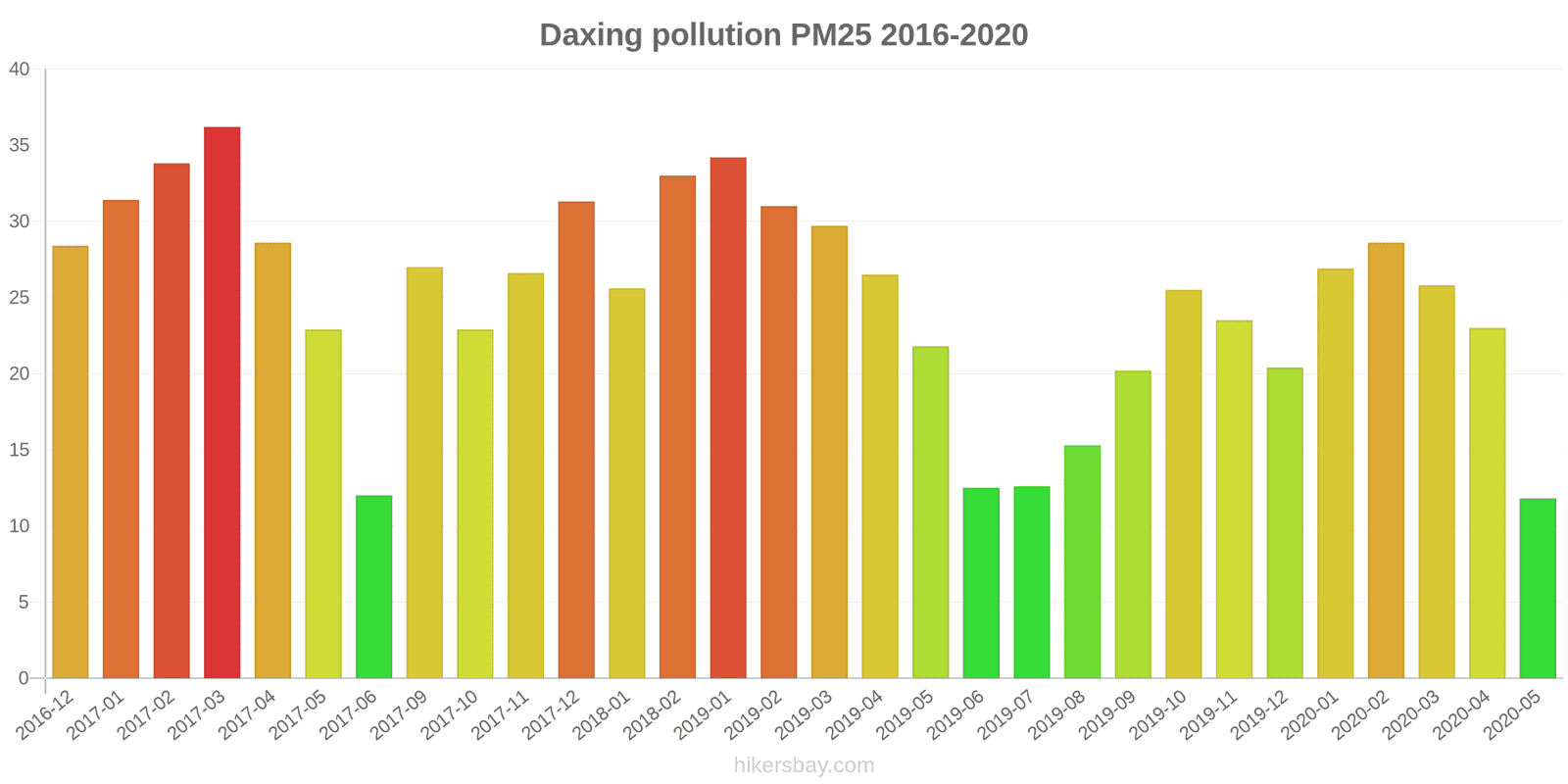 pollution pm25 hikersbay.com