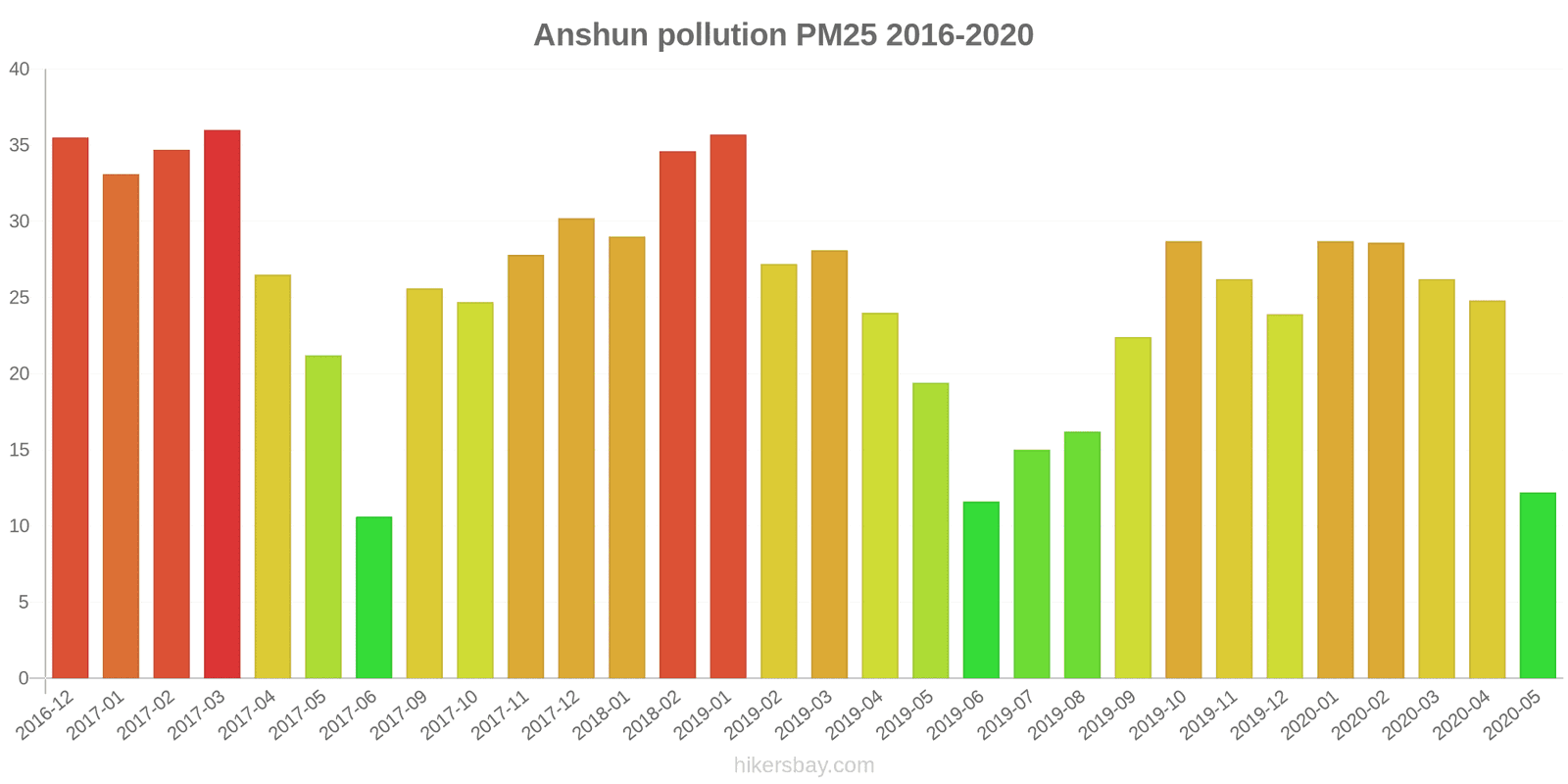 pollution pm25 hikersbay.com
