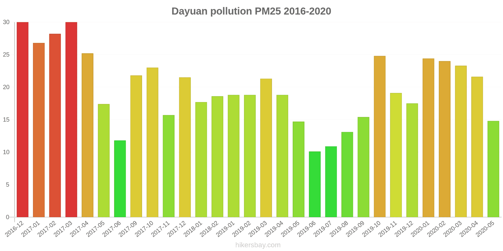 pollution pm25 hikersbay.com