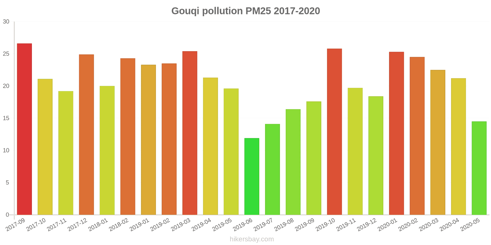 pollution pm25 hikersbay.com