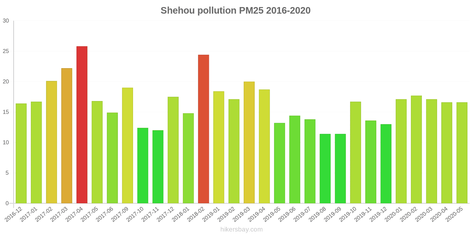 pollution pm25 hikersbay.com