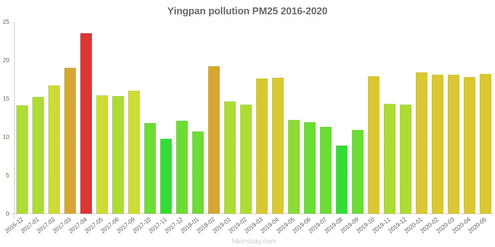 pollution pm25 hikersbay.com