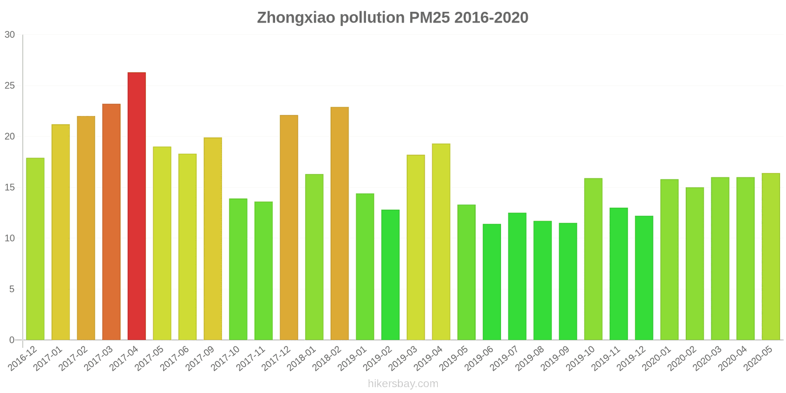 pollution pm25 hikersbay.com