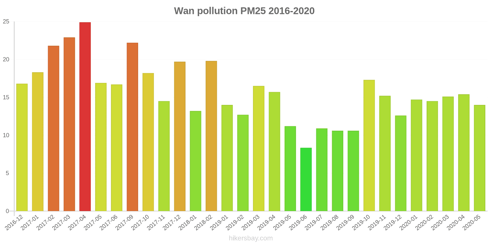 pollution pm25 hikersbay.com
