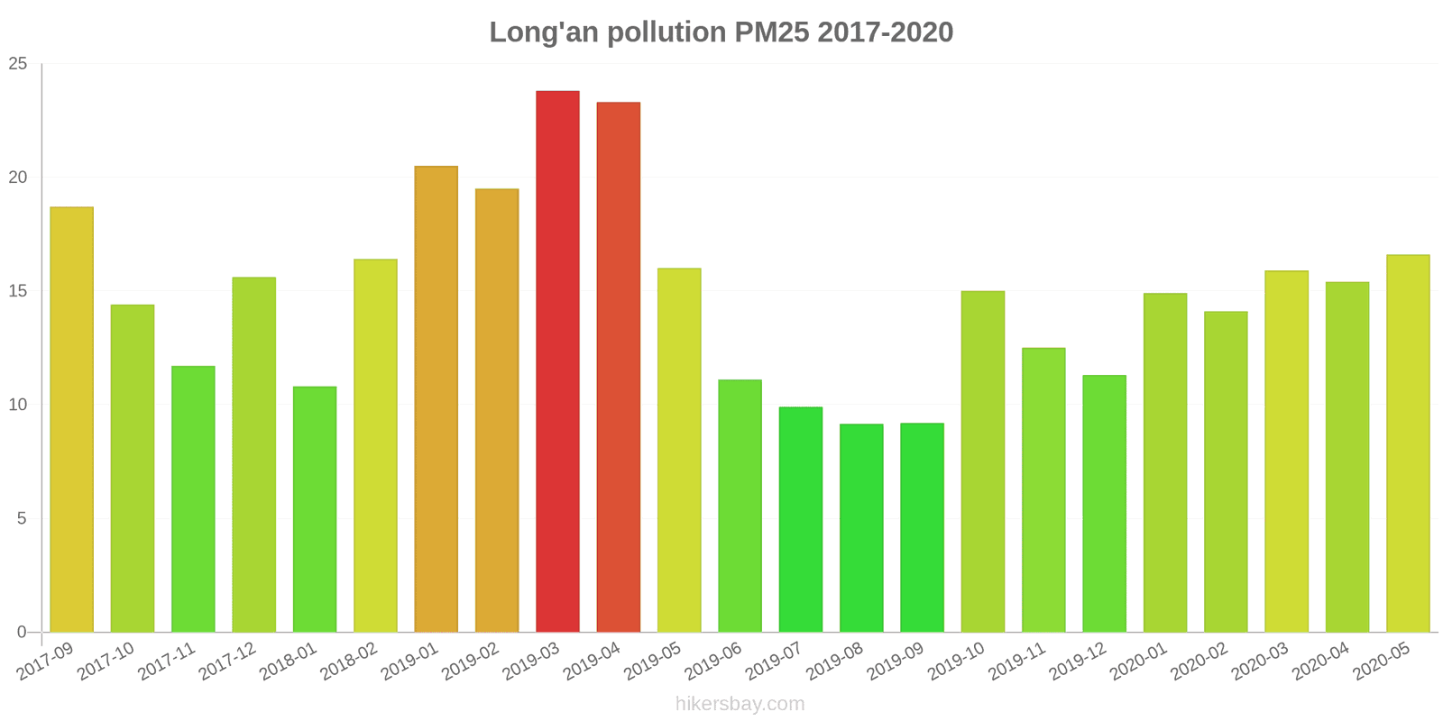 pollution pm25 hikersbay.com