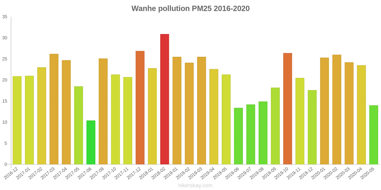 pollution pm25 hikersbay.com