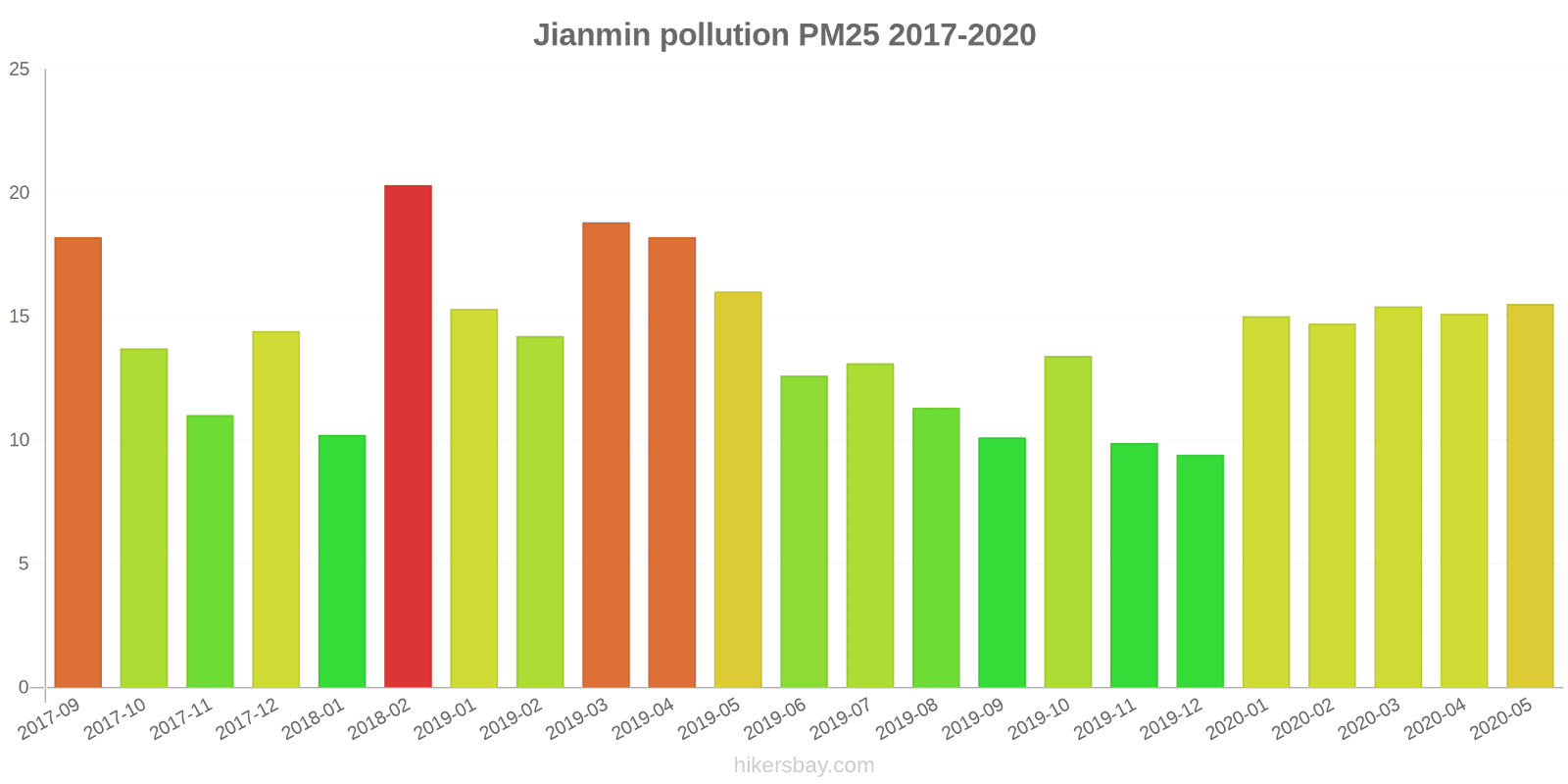 pollution pm25 hikersbay.com