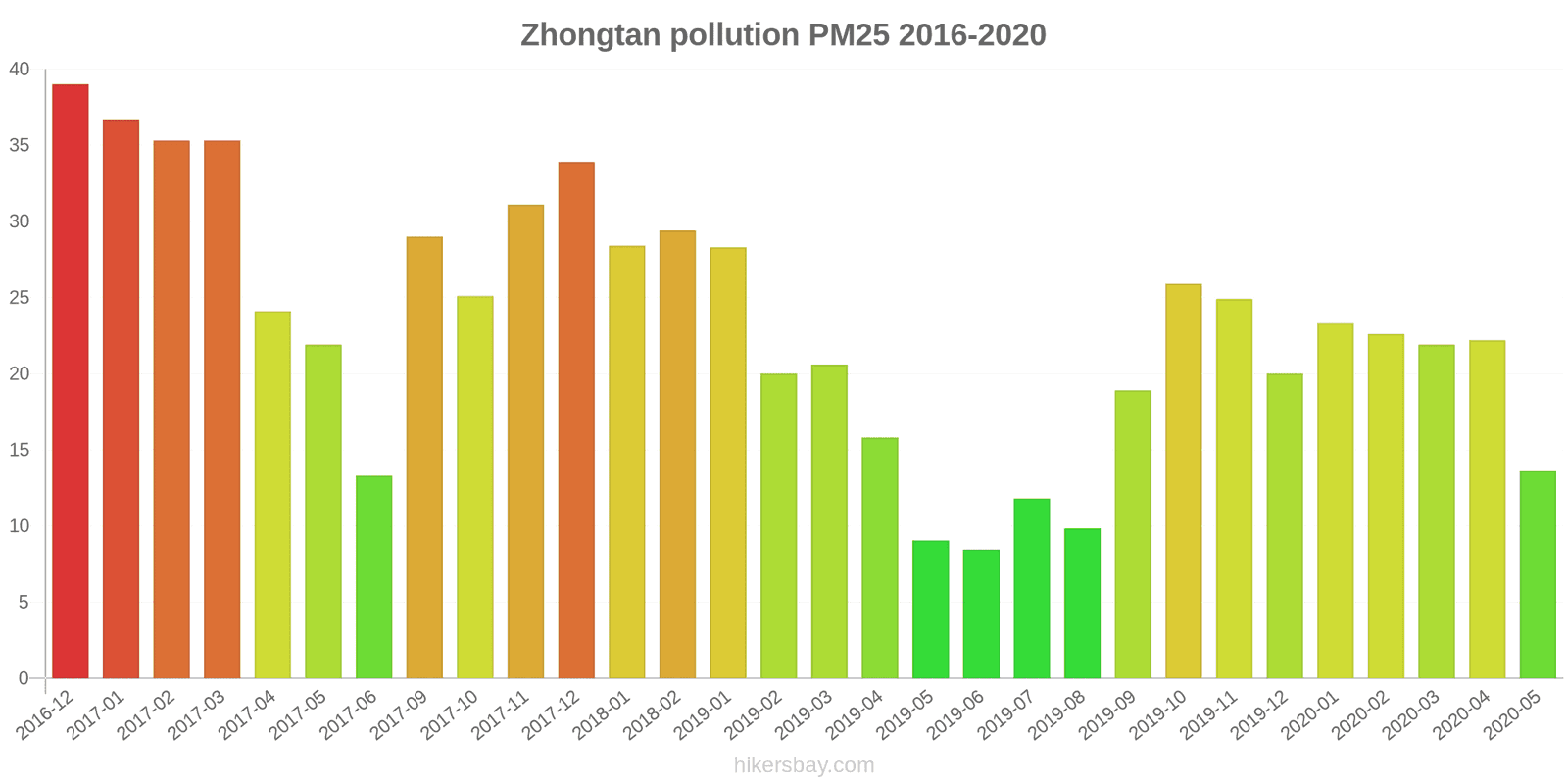 pollution pm25 hikersbay.com