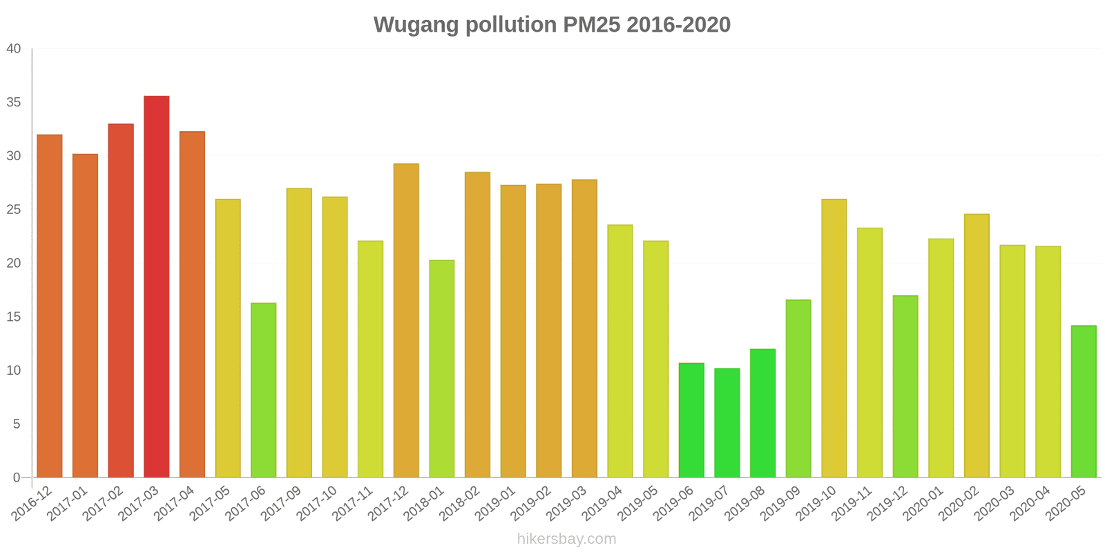 pollution pm25 hikersbay.com