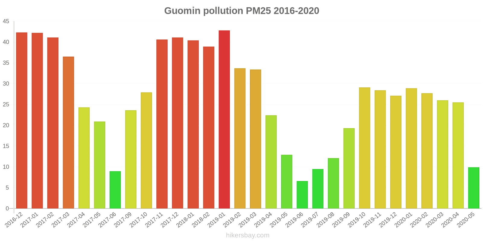 pollution pm25 hikersbay.com