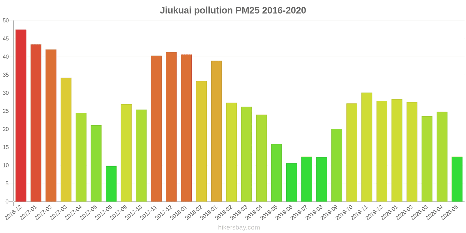 pollution pm25 hikersbay.com