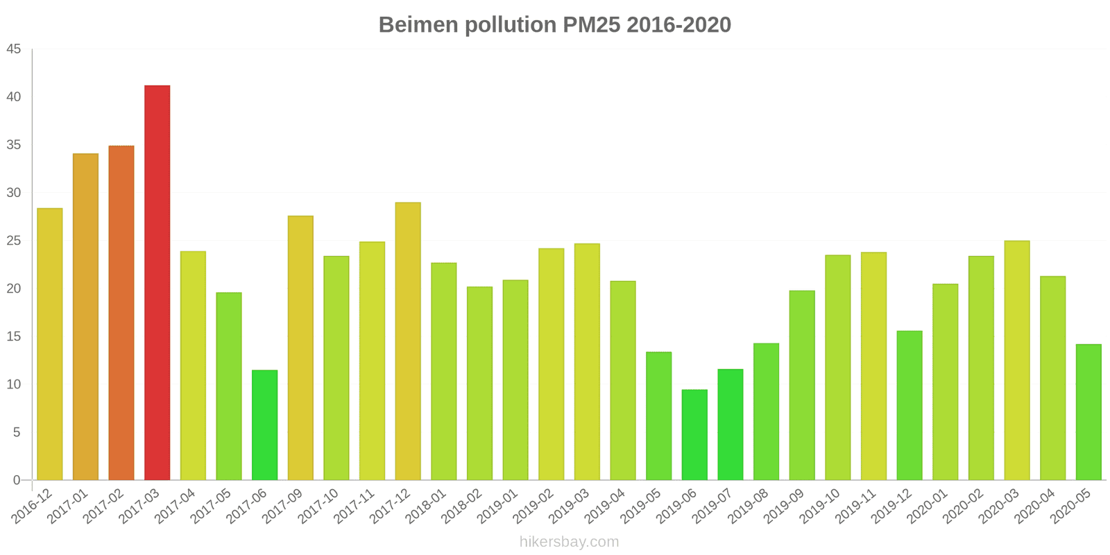 pollution pm25 hikersbay.com