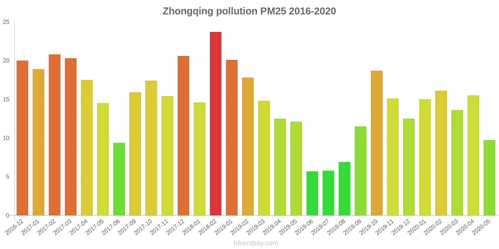 pollution pm25 hikersbay.com